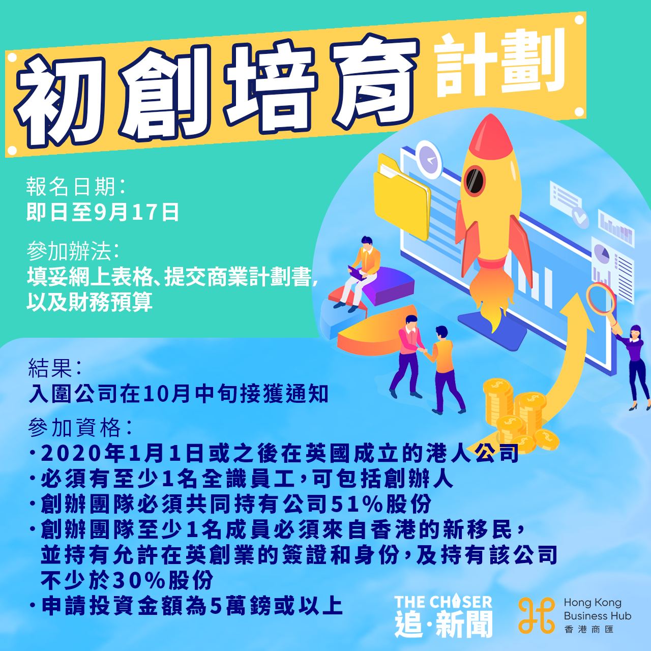 倫敦直擊｜香港商匯推移英港人初創培育計劃總投資達£50萬珍奶店老闆關注金主身份：只要唔影響決策- 追新聞