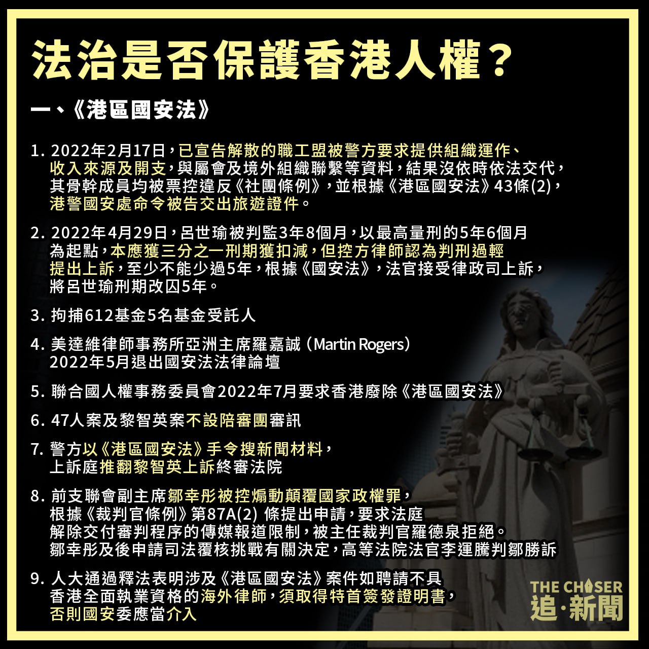 2022香港法治報告》出爐｜香港法治監察警示全球社會「失去人權與民主，法治勢成專制工具」 - 追新聞