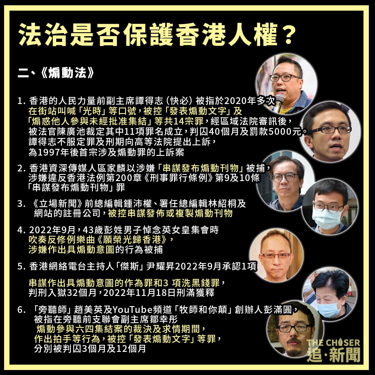 2022香港法治報告》出爐｜香港法治監察警示全球社會「失去人權與民主，法治勢成專制工具」 - 追新聞