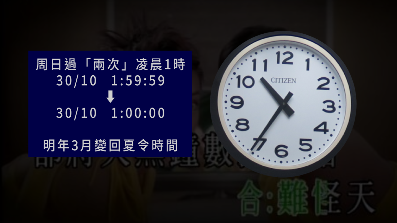 簡訊】英國歐洲10.30轉冬令時間時鐘較夏季慢一小時- 追新聞