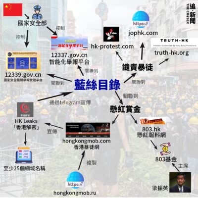 「香港解密」關係圖