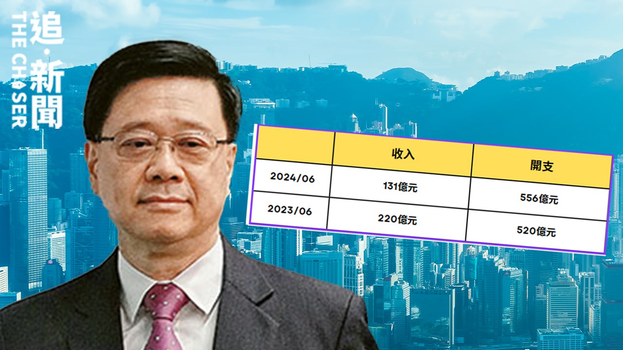 香港經濟｜首三個月財赤急增至1,200億 單月庫房收入按年少四成 政府稱赤字是因為無發債- 追新聞