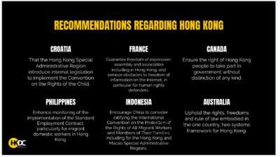 ▲ 2018年，只有6個國家關注香港人權情況。